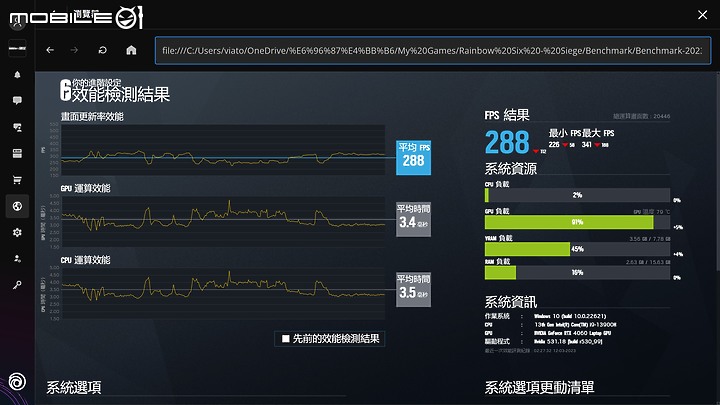 ASUS TUF Gaming F15 (2023) 電競筆電｜升級 i9 處理器與優異顯示色域的實惠之選！