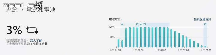 ASUS TUF Gaming F15 (2023) 電競筆電｜升級 i9 處理器與優異顯示色域的實惠之選！
