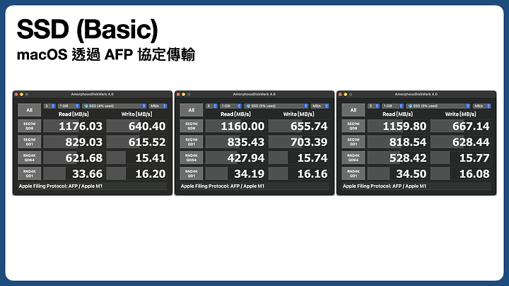 該升 10G 了嗎？DS923+ 加裝 10G 網卡 + 雙 M.2 SSD 組 RAID0 效能實測