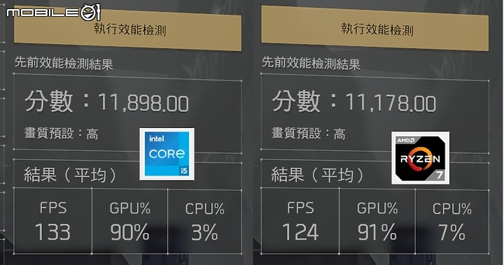 [測試] 平行換換病 Core i5 13600K 與 Ryzen 7 7700 的較量