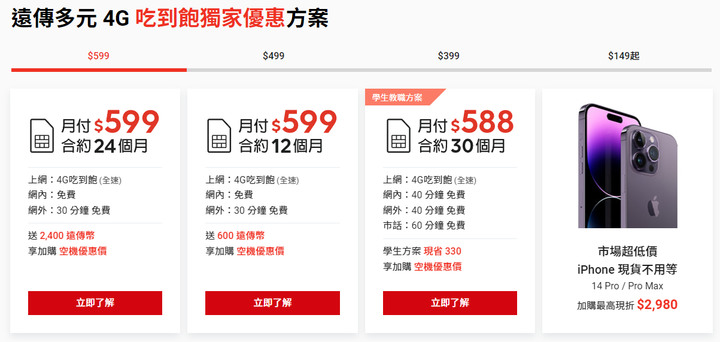 電信版圖重現三雄鼎立現在的低價吃到飽未來十年應該都不會有了吧！