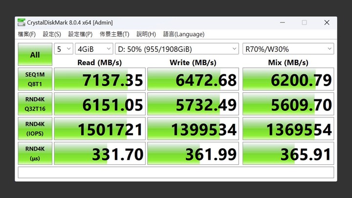 點我看大圖 你一定認識的那個他,轉身帶來新速度 Solidigm P44 Pro 2TB
