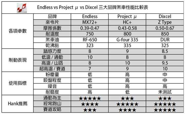 汽車升級煞車性能的改裝與優缺點分析