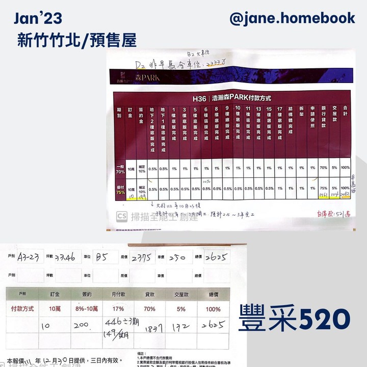 2023年新竹/竹北 20個建案預售屋開價分享