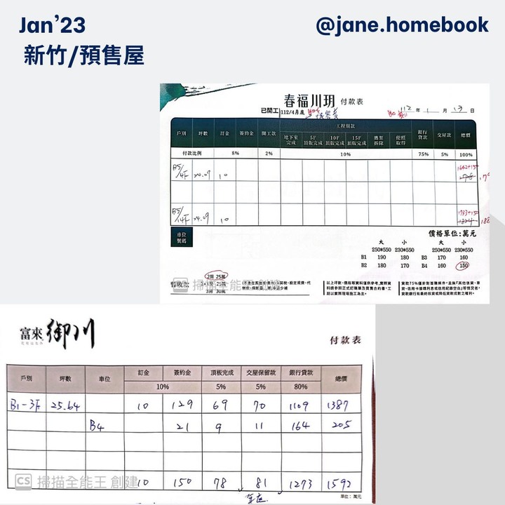 2023年新竹/竹北 20個建案預售屋開價分享