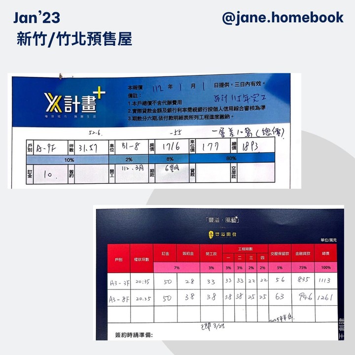 2023年新竹/竹北 20個建案預售屋開價分享