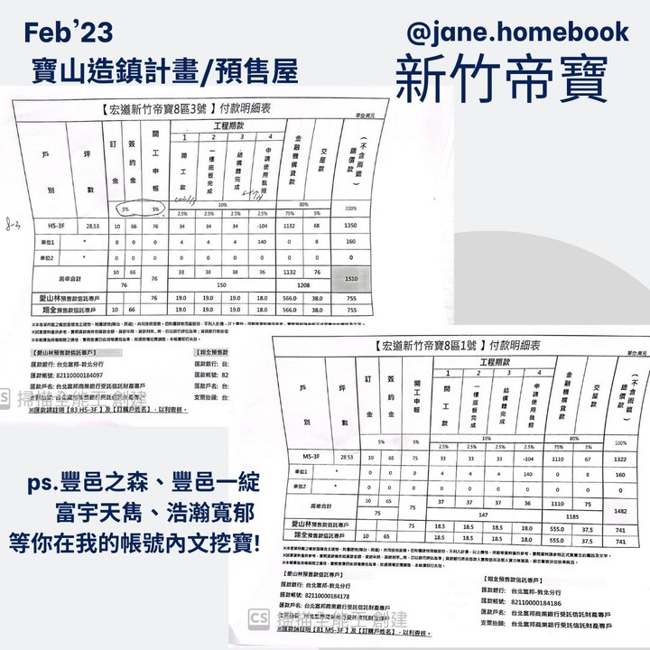 2023年新竹/竹北 20個建案預售屋開價分享