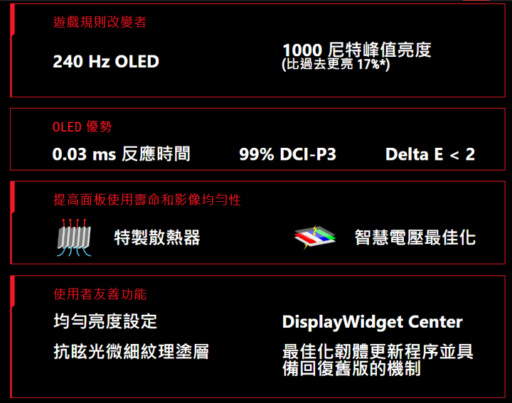 ROG 一次推出三款 27 吋電競螢幕,從 240 Hz 快速反應 OLED PG27AQDM 到 4K 高解析度 PG27UQR 通包
