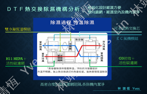 德國博樂Blauberg DTF-全熱除濕除濕清淨三合一開箱