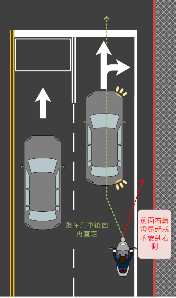 汽機車交通準則，一場超越規則的思辨(第二篇)