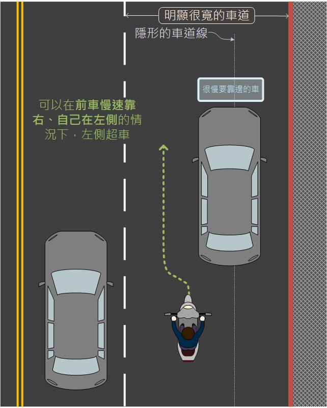 汽機車交通準則，一場超越規則的思辨(第二篇)