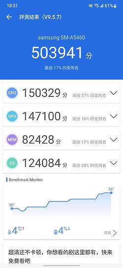 三星Galaxy A54體驗｜全能防水中階再臨！