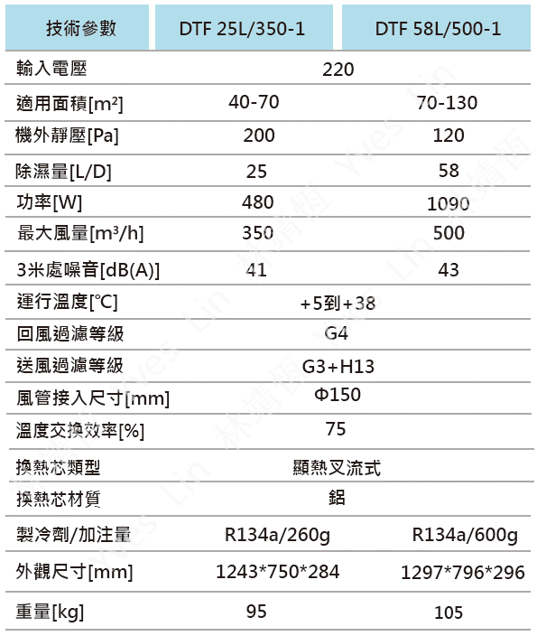德國博樂Blauberg DTF-全熱除濕除濕清淨三合一開箱