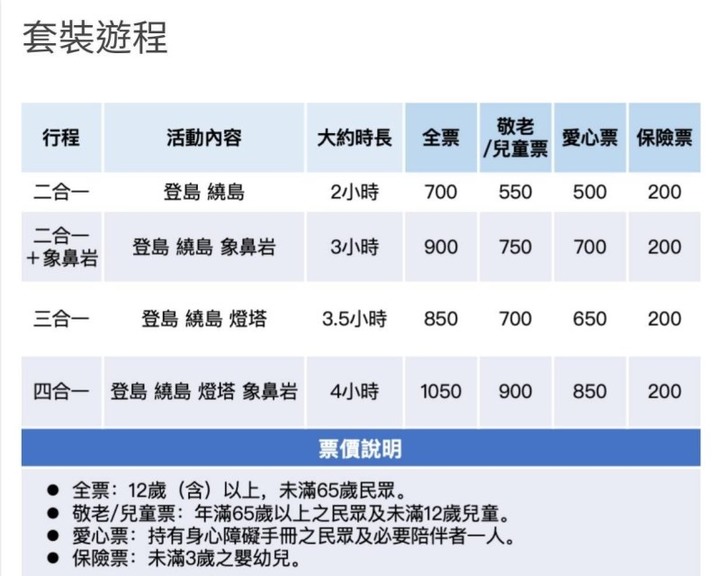 2023年基隆嶼4/1起開放登島，環島攻略一次看！