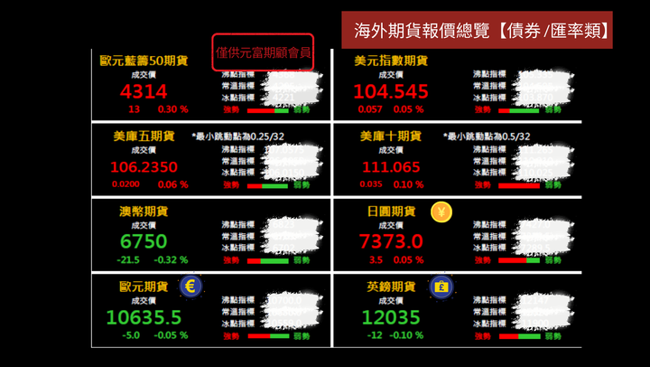 3/6 海期商品及央行利率