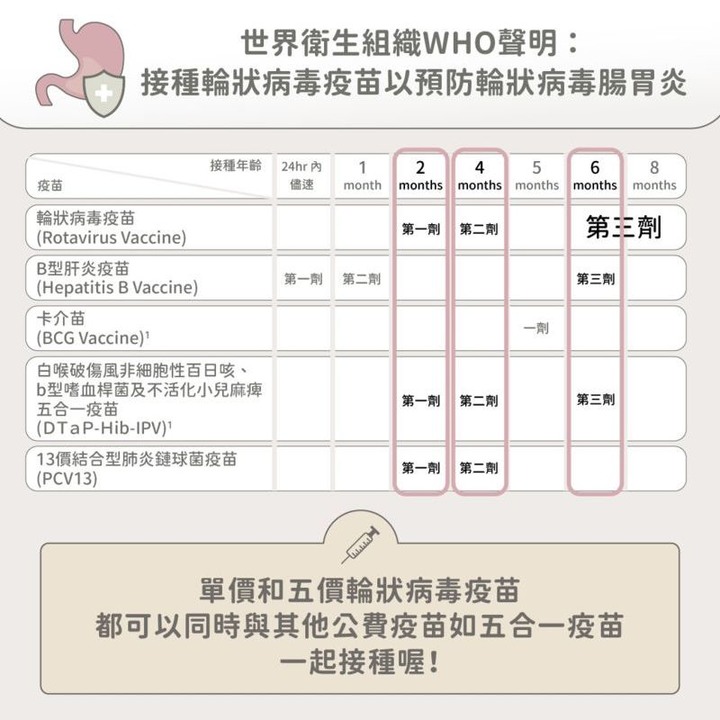 點我看大圖 一天拉20次!輪狀病毒傳染力強勿輕忽,按時口服疫苗才能遠離對幼兒威脅