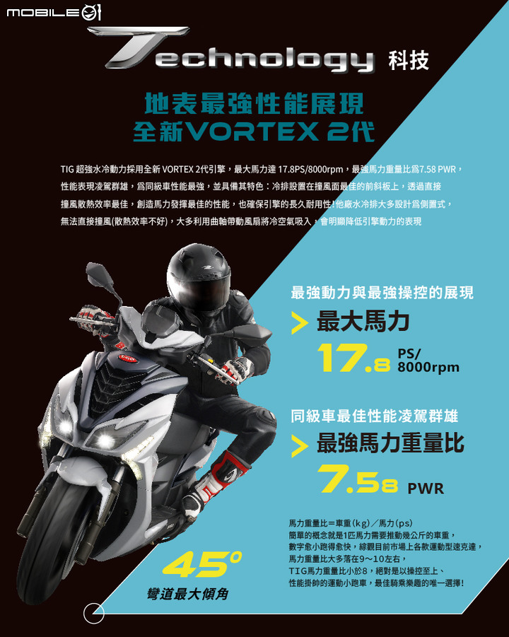 【國內快訊】PGO水冷之王TIG預售開跑11.8萬多退少不補!