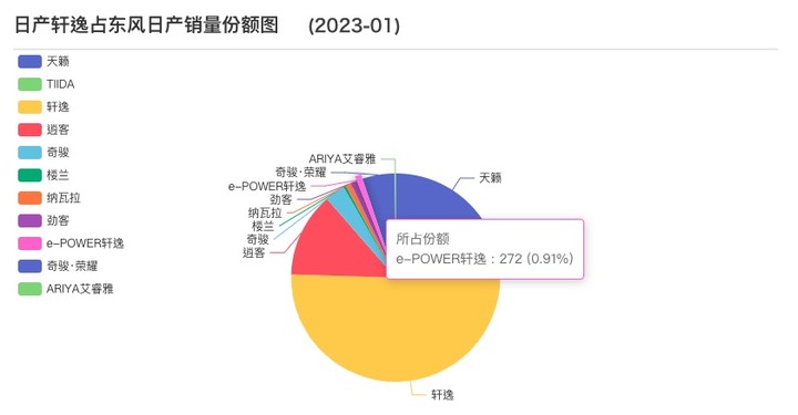 【情報分享】2022大陸全年汽車銷售排行榜，與台灣狀況差真多