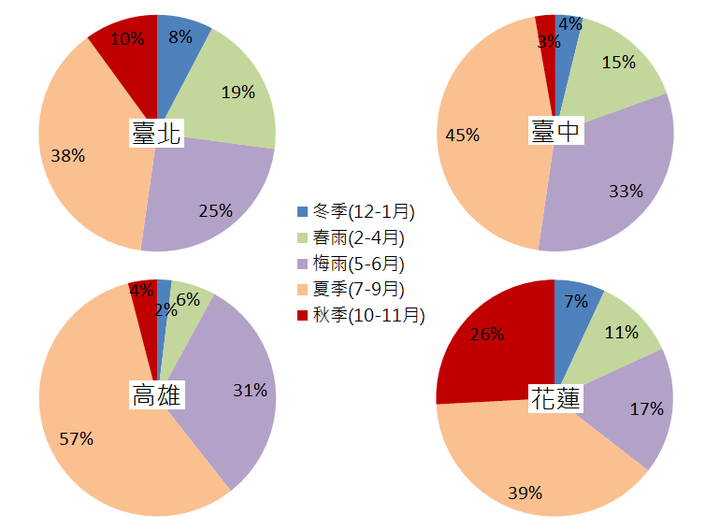 德國博樂Blauberg DOF-全戶式新風除濕除濕清淨三合一開箱