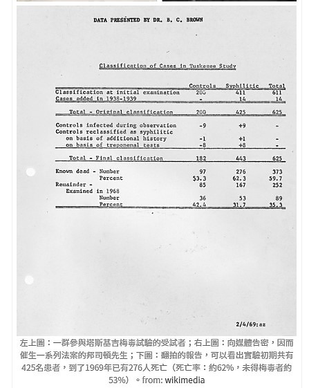 科學簡史】納粹醫師心中的惡魔–人體試驗的黑暗史 ( 友善轉貼 )