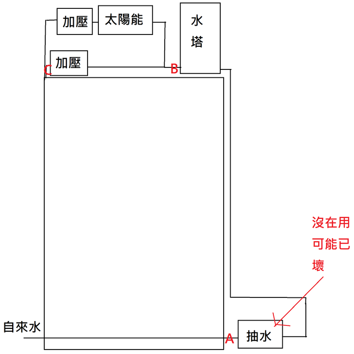 全戶濾水器問題