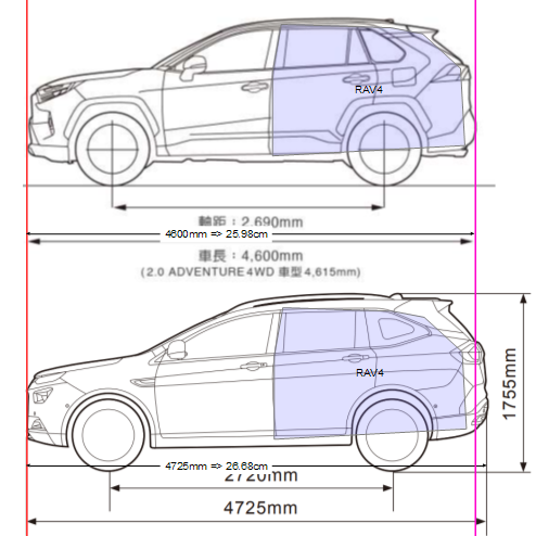 準備要換車了，講一下這二年的 URX 用車心得