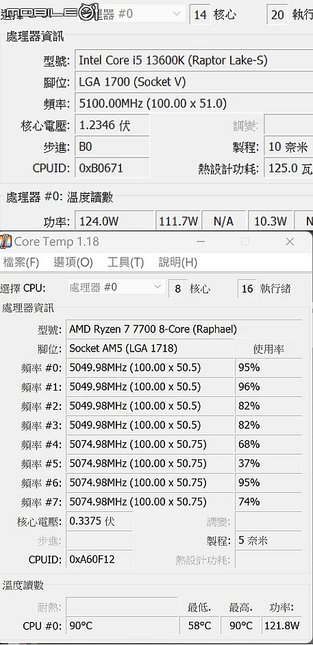 [測試] 平行換換病 Core i5 13600K 與 Ryzen 7 7700 的較量