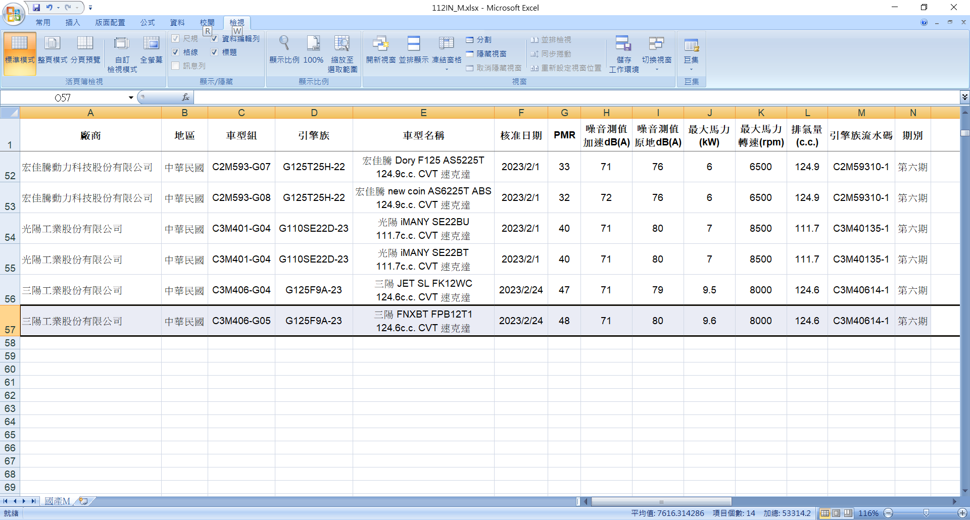 【國內快訊】SYM FNX大改款水冷鳳凰資訊曝光！動力提升超過17%！