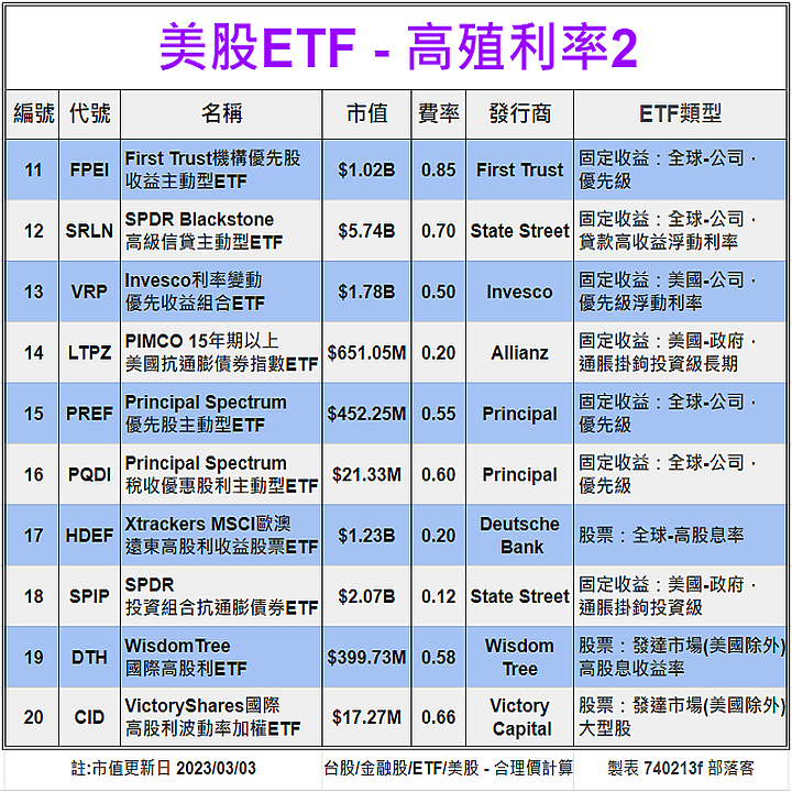 [標的] 美股 - ETF - 估價 - 高殖利率2 (6%⬇以下)[20檔-估價] - 合理價計算