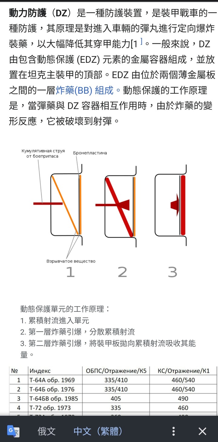俄軍已接收數百輛T-90M和T-72B3M新坦克,烏克蘭坦克手將德國豹2加裝蘇聯動態保護裝甲