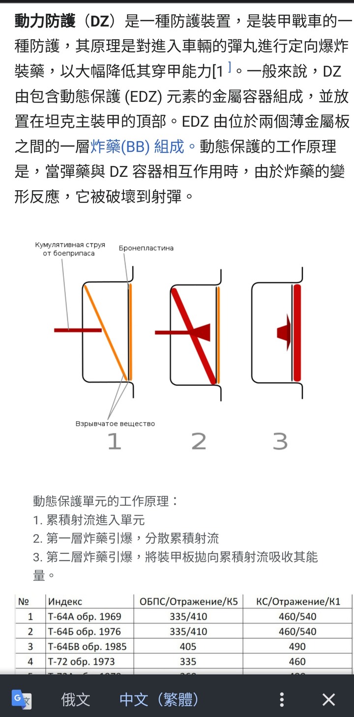 俄軍已接收數百輛T-90M和T-72B3M新坦克，烏克蘭坦克手將德國豹2加裝蘇聯動態保護裝甲