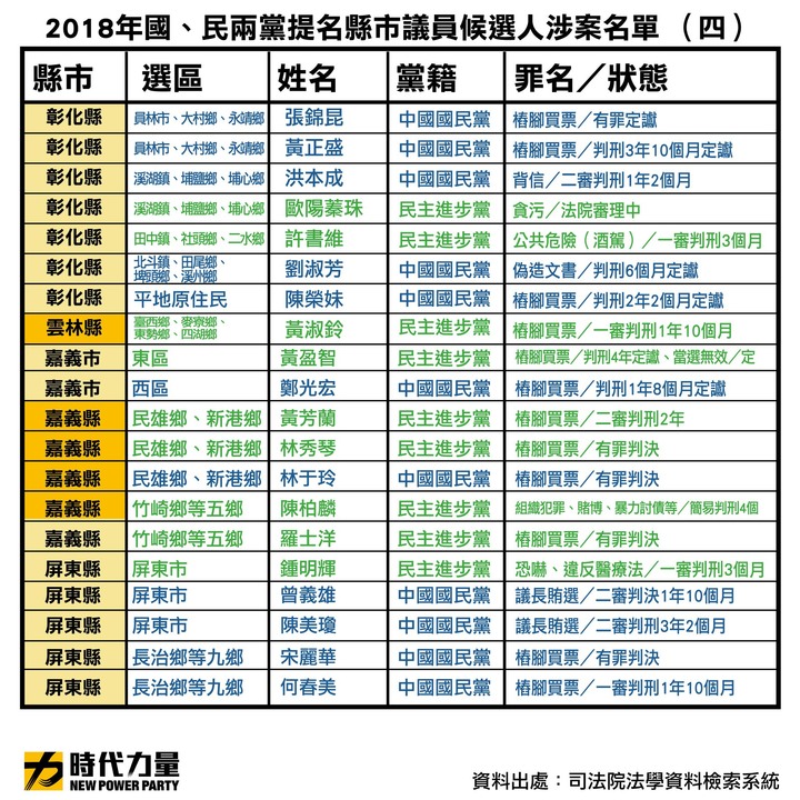 國民黨的腐敗來自於中國文化。