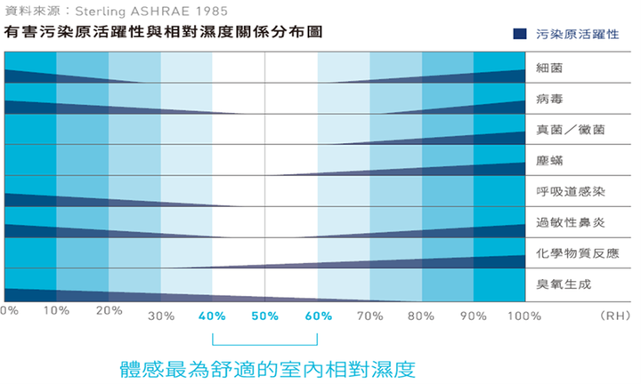 德國博樂Blauberg DTF-全熱除濕除濕清淨三合一開箱