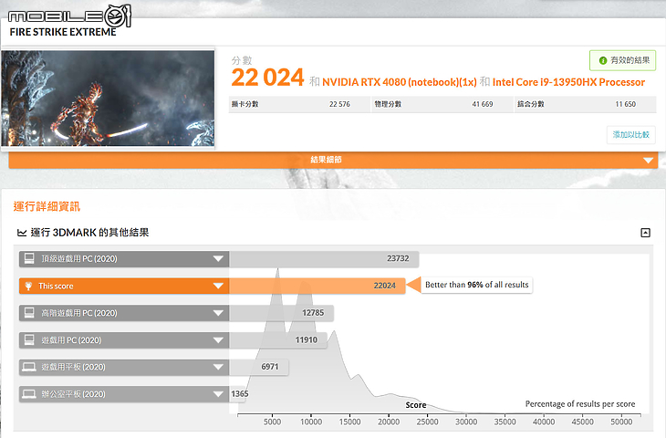 MSI Raider GE78 HX 13V 測試報告|超增壓技術引爆極限效能