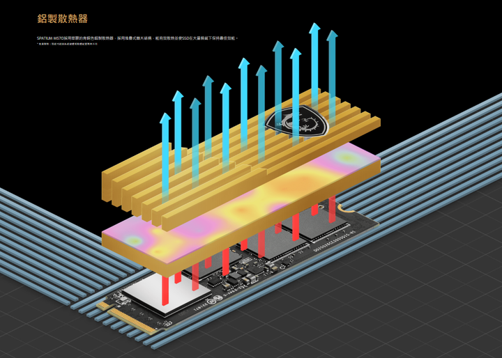 微星宣布首款 PCIe Gen 5 SSD SPATIUM M570 PCIe 5.0 NVMe M.2 HS 上市 提供 10000 MB／s 最高讀寫性能