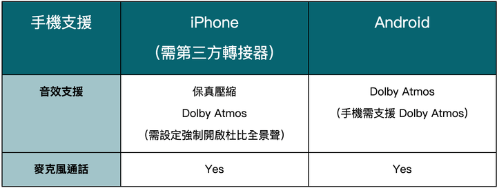點我看大圖 高通 aptX Lossless 啟動方法(NuraTrue Pro + ZenFone 9)