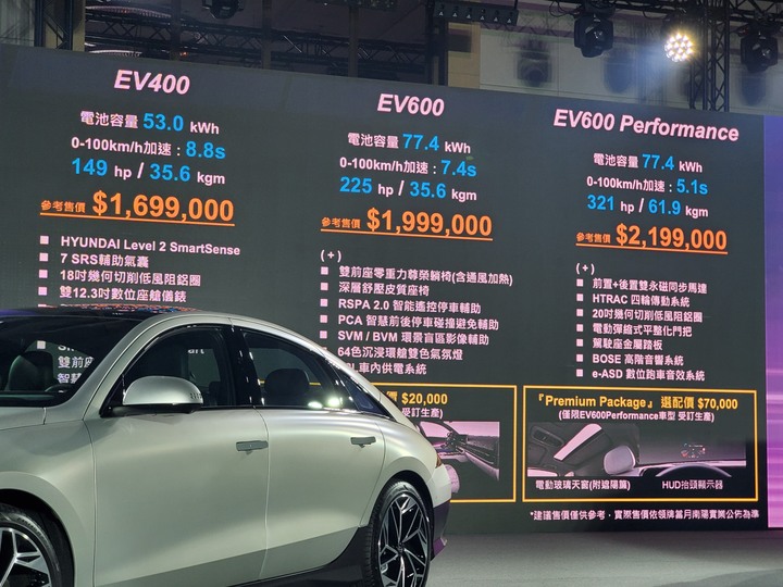 【快報】Hyundai Ioniq 6 169.9萬元起正式上市,油電Tucson L、大改款Kona隨後跟進!