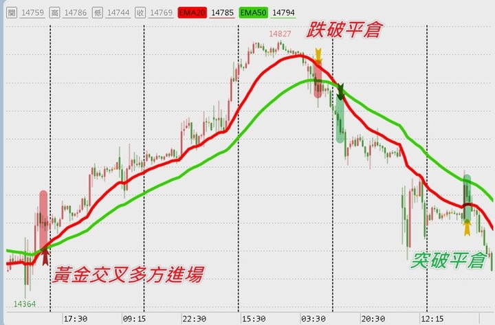 [分享] 技術指標 Vegas channel
