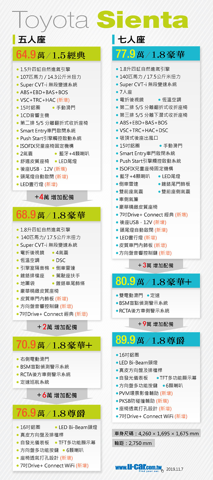 Sienta MK2 2016~2023新車配置與售價對照表