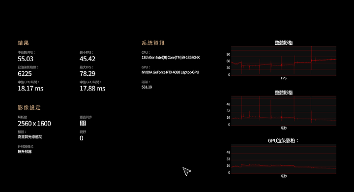 全面持家!? ｜ ROG STRIX SCAR 18 G834JZ-0031A13980HX-NBL首發評測