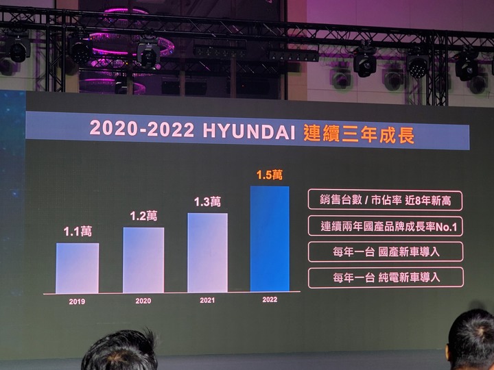 【快報】Hyundai Ioniq 6 169.9萬元起正式上市,油電Tucson L、大改款Kona隨後跟進!
