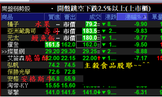 03/10心得分享