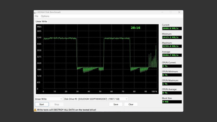 你一定認識的那個他，轉身帶來新速度 Solidigm P44 Pro 2TB