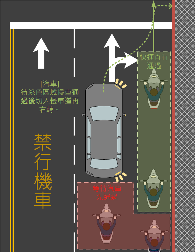 汽機車交通準則，一場超越規則的思辨(第二篇)