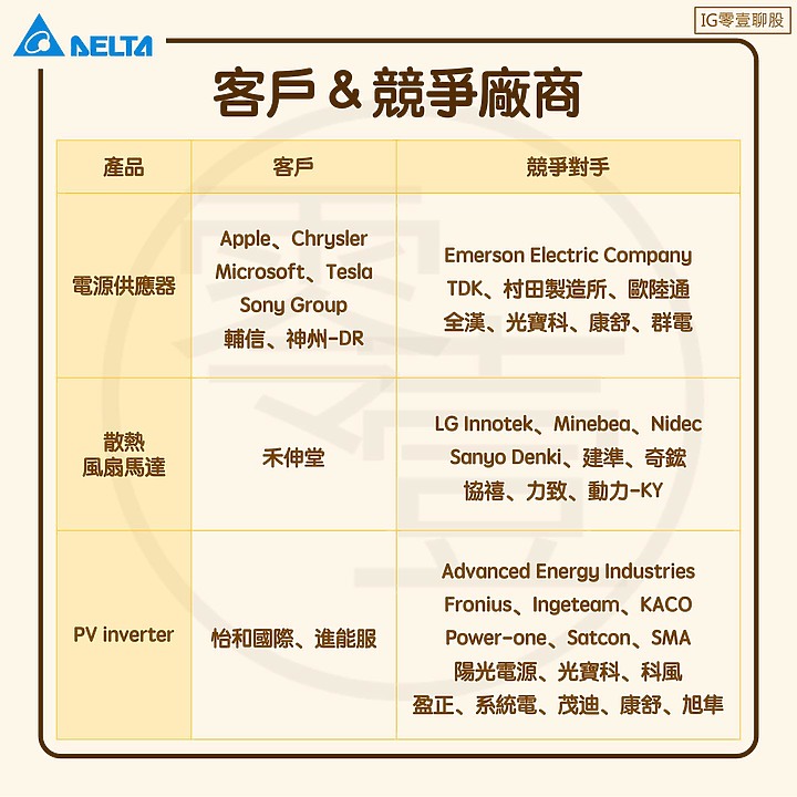 點我看大圖 台達電集團 - 個股介紹