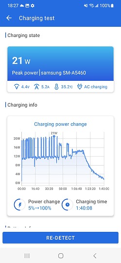 三星Galaxy A54體驗｜全能防水中階再臨！