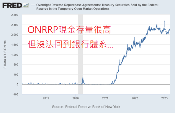 QT升息都要結束了你還在睡...(深度討論一下)