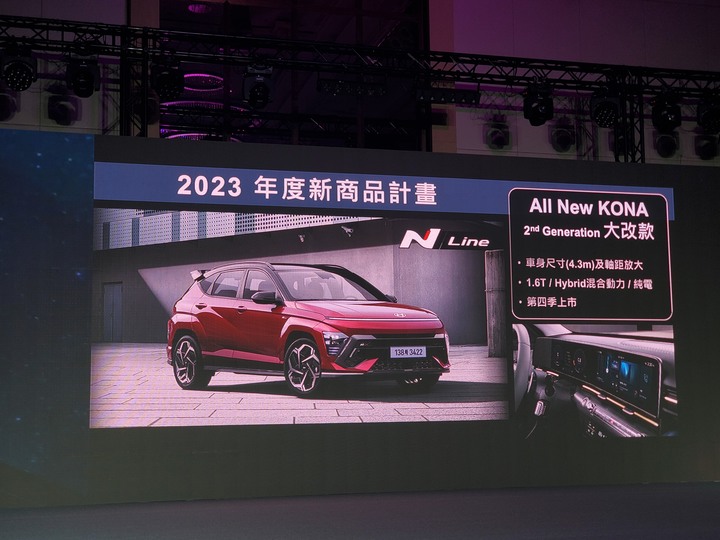 【快報】Hyundai Ioniq 6 169.9萬元起正式上市,油電Tucson L、大改款Kona隨後跟進!