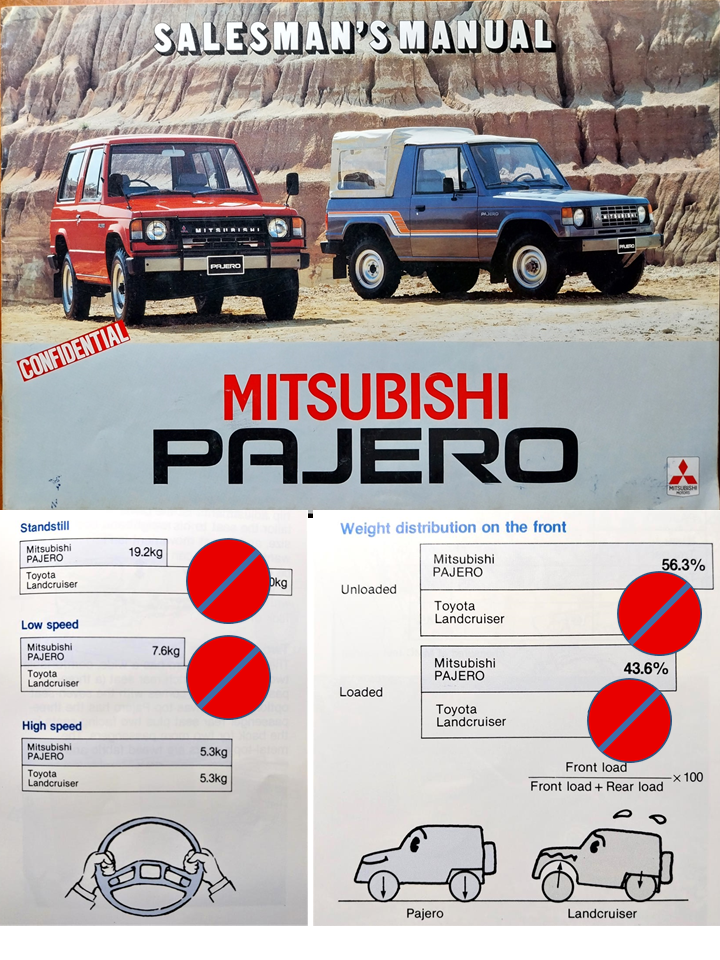 〔美車新語〕40年前第一代Pajero一往情深＆手作重現