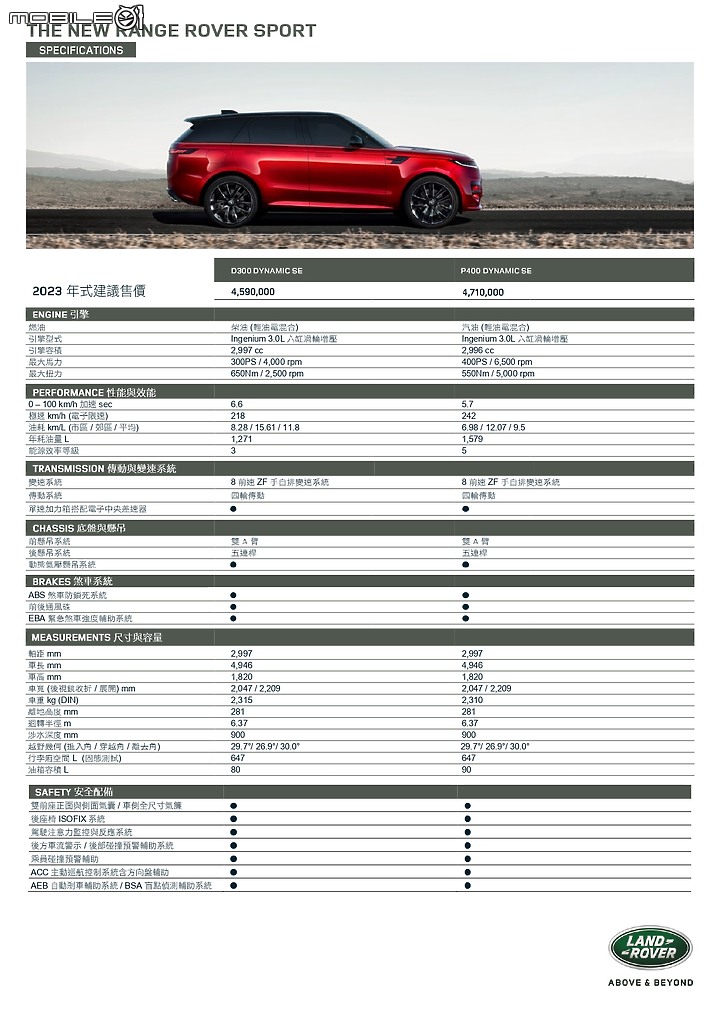 【採訪】雙車型自459萬元起，大改款Land Rover Range Rover Sport正式發表！